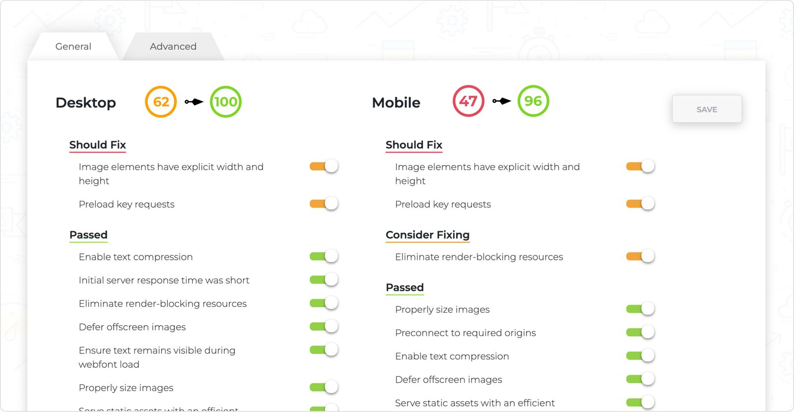 PageSpeed Ninja